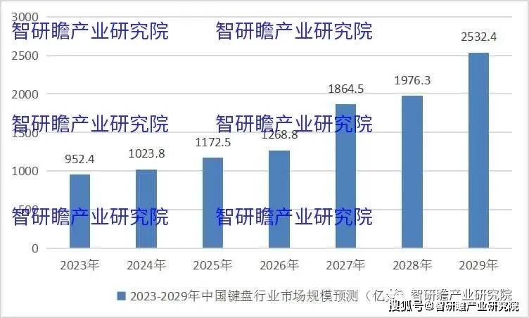 盘实现进口数量3806万个同比增长183%AG真人游戏中国键盘行业：2021年我国键(图2)